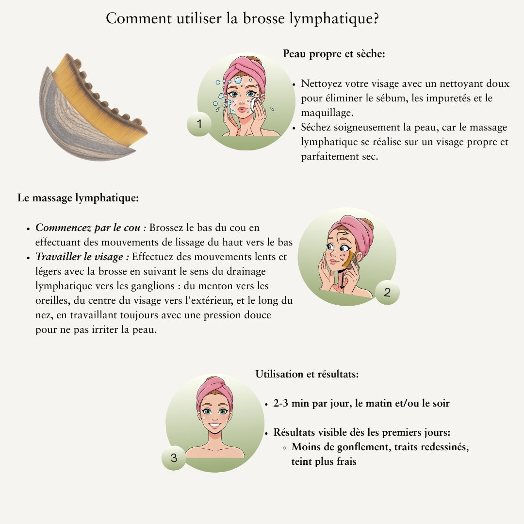 Brosse Lymphatique du visage
